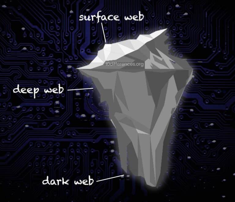 Difference Between Deep Web And Dark Web