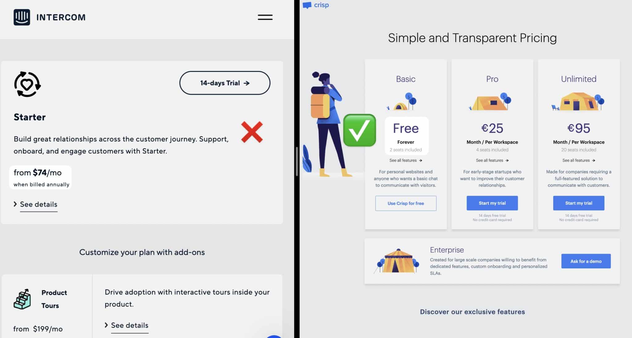 Intercom Vs Crisp : Comparatif Détaillé - 10Differences.org
